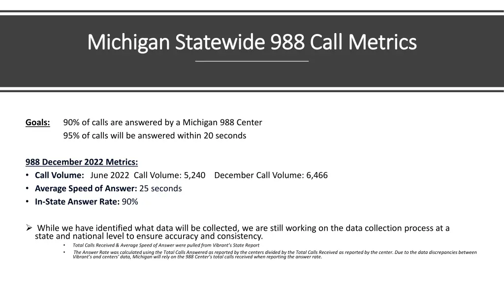 michigan statewide 988 call metrics michigan