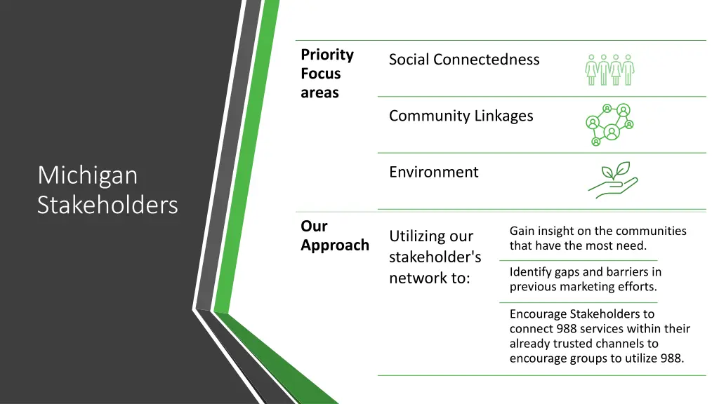 priority focus areas