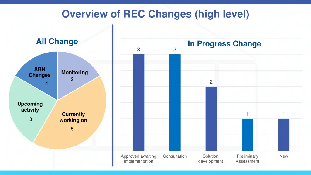 overview of rec changes high level