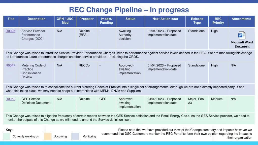 rec change pipeline in progress