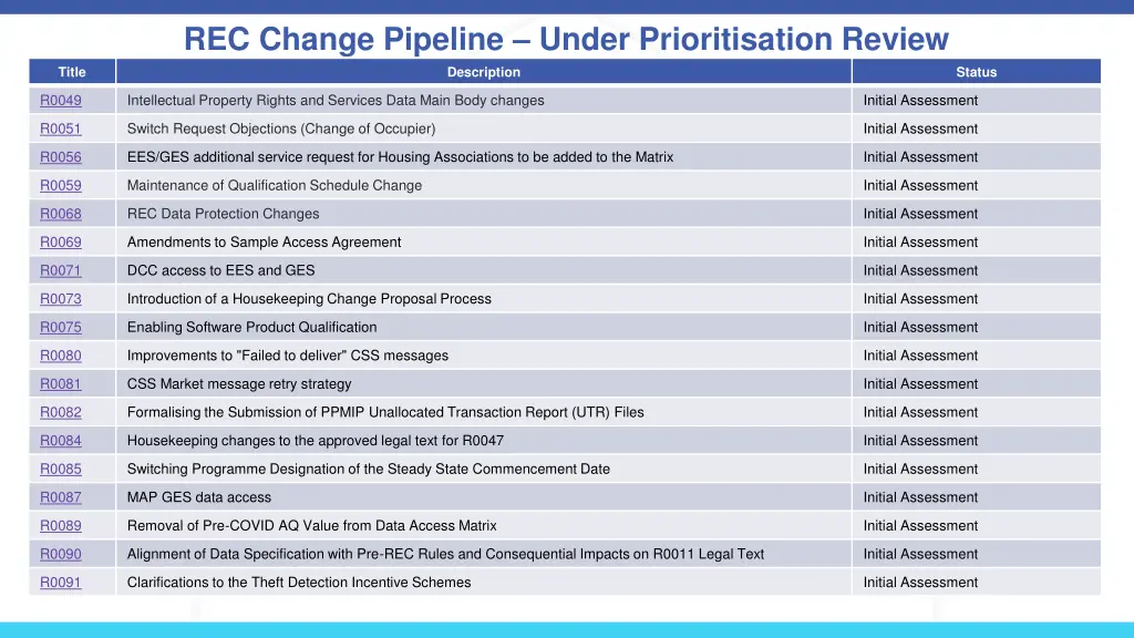 rec change pipeline under prioritisation review