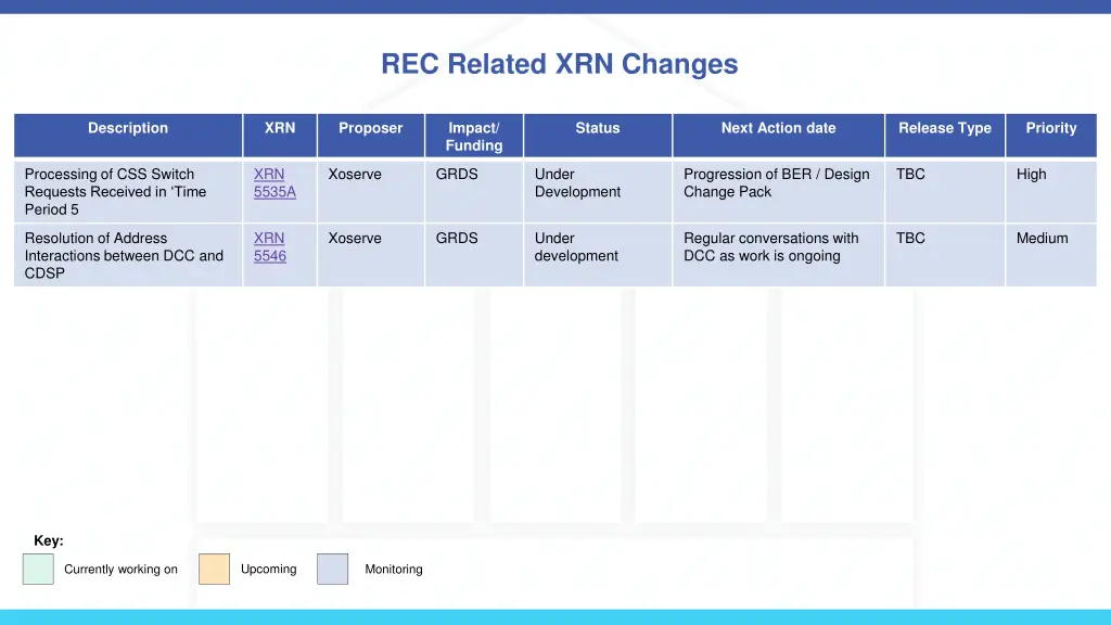 rec related xrn changes