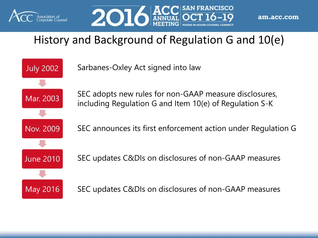 history and background of regulation g and 10 e