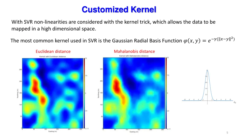 customized kernel