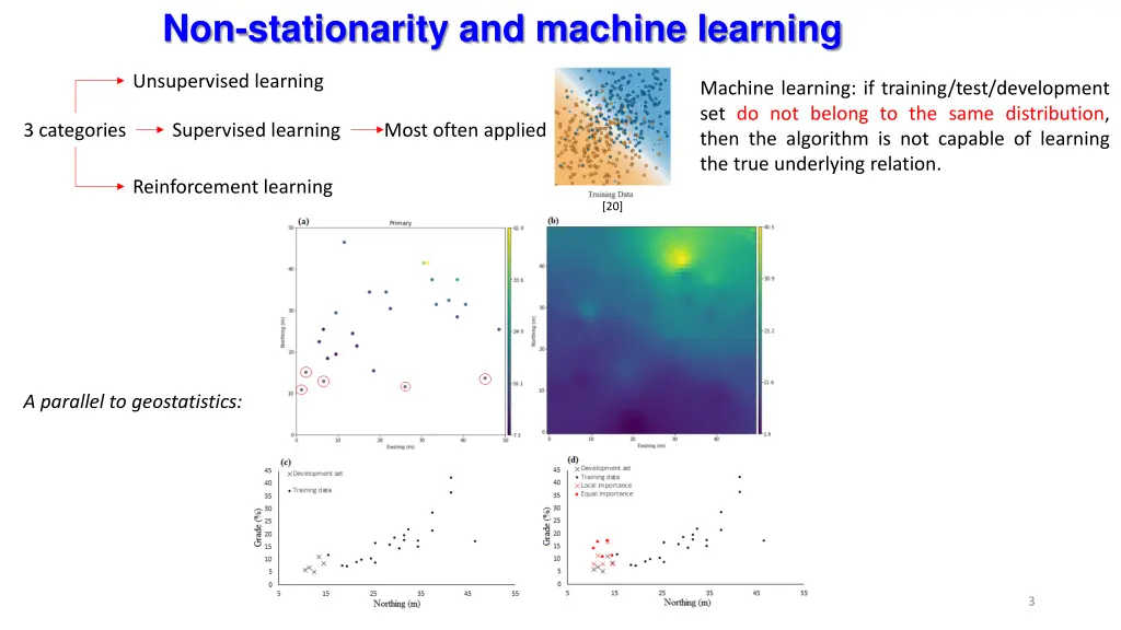 non stationarity and machine learning