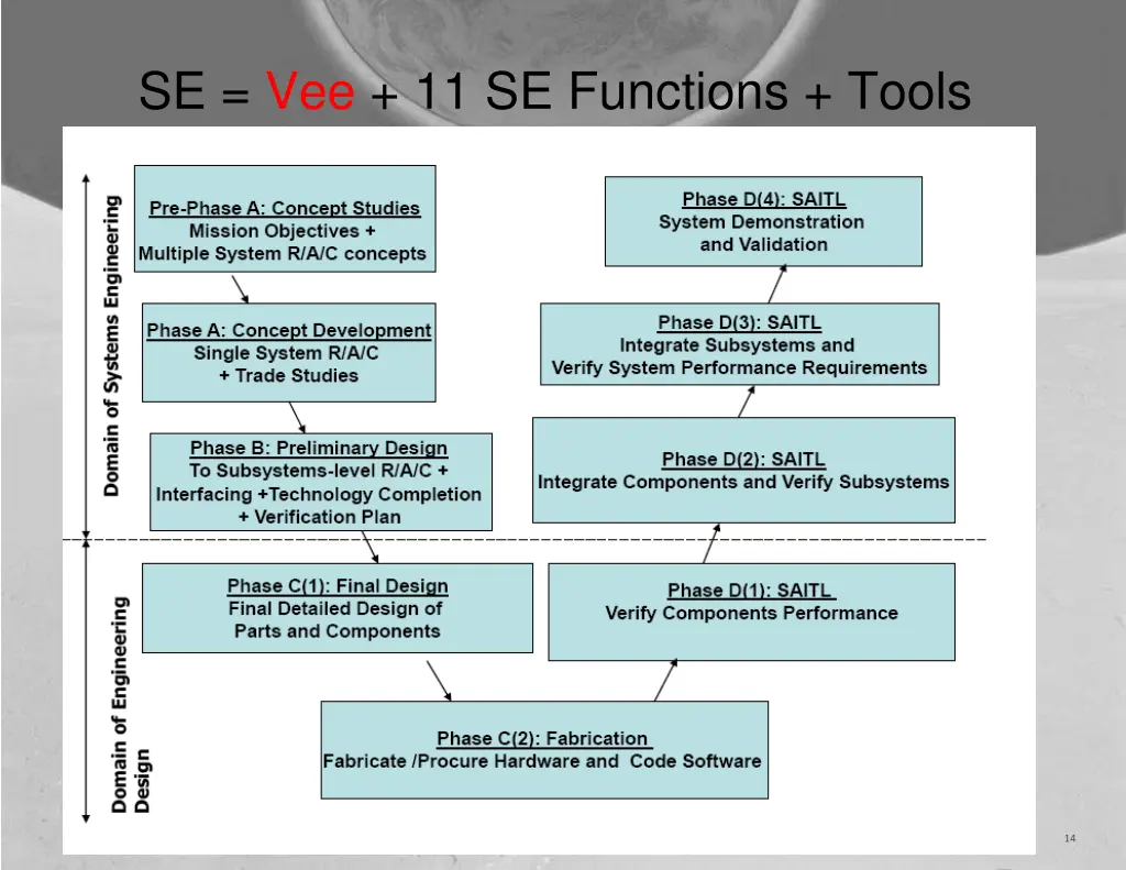 se vee 11 se functions tools