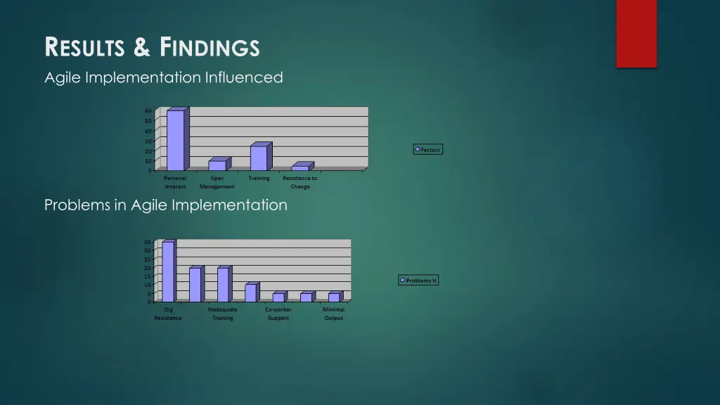 r esults f indings agile implementation influenced