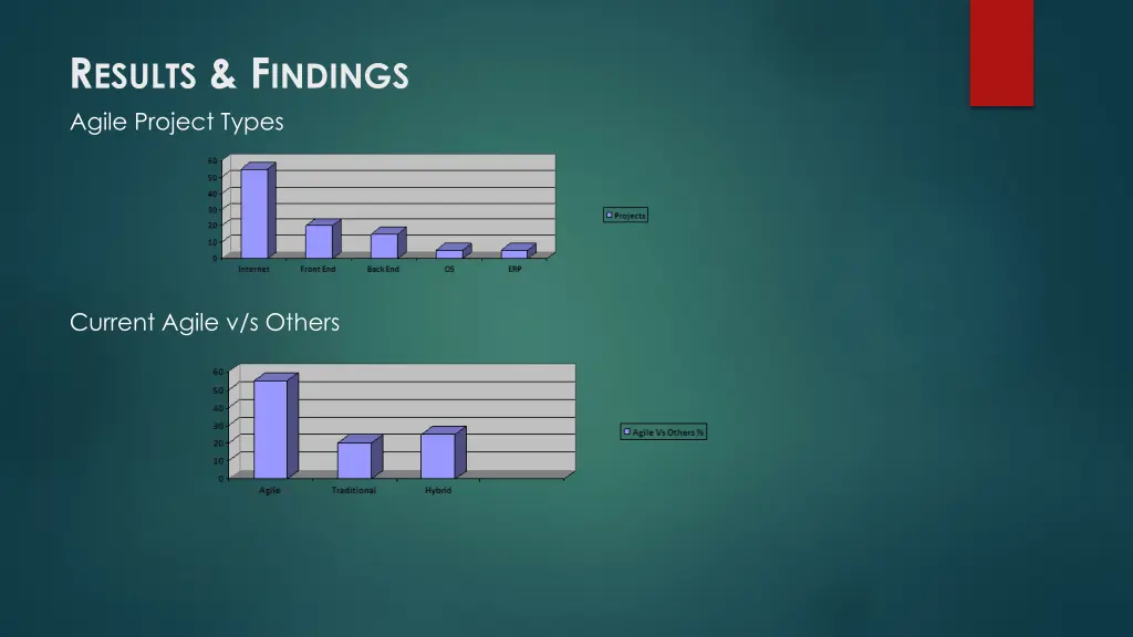 r esults f indings agile project types