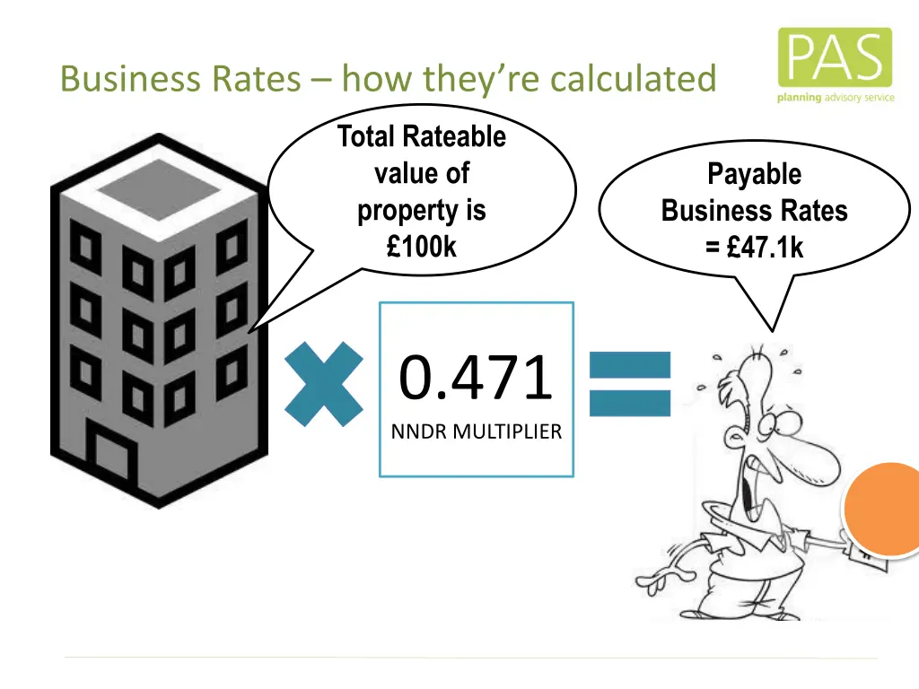 business rates how they re calculated