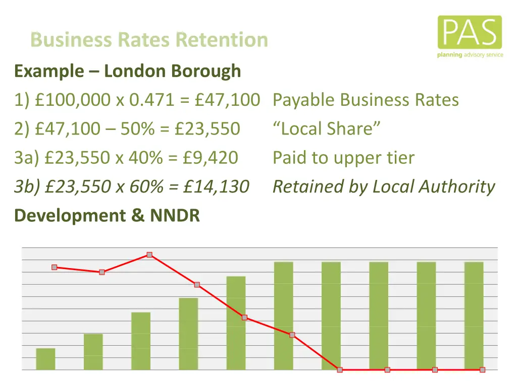 business rates retention 1