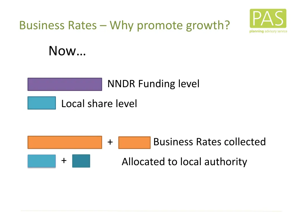 business rates why promote growth 1