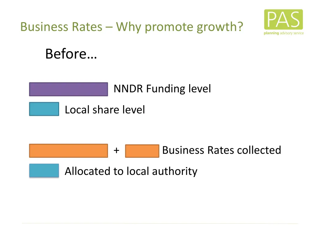 business rates why promote growth
