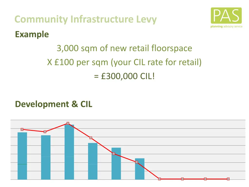 community infrastructure levy 1