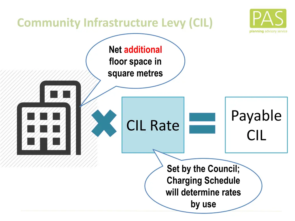 community infrastructure levy cil