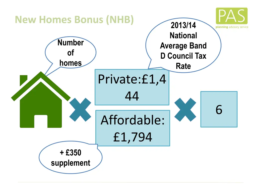 new homes bonus nhb