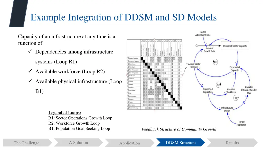 example integration of ddsm and sd models