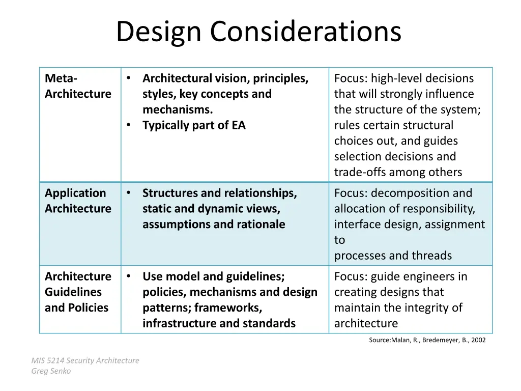 design considerations