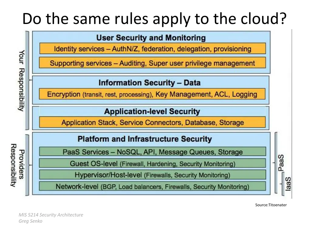 do the same rules apply to the cloud
