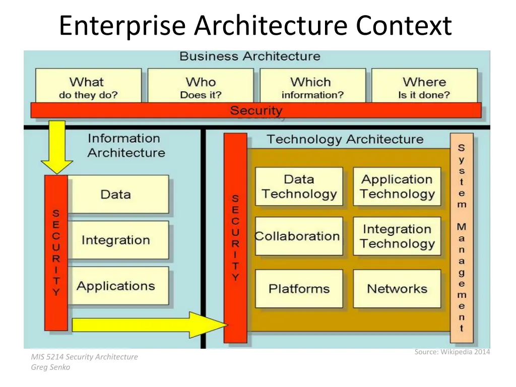 enterprise architecture context