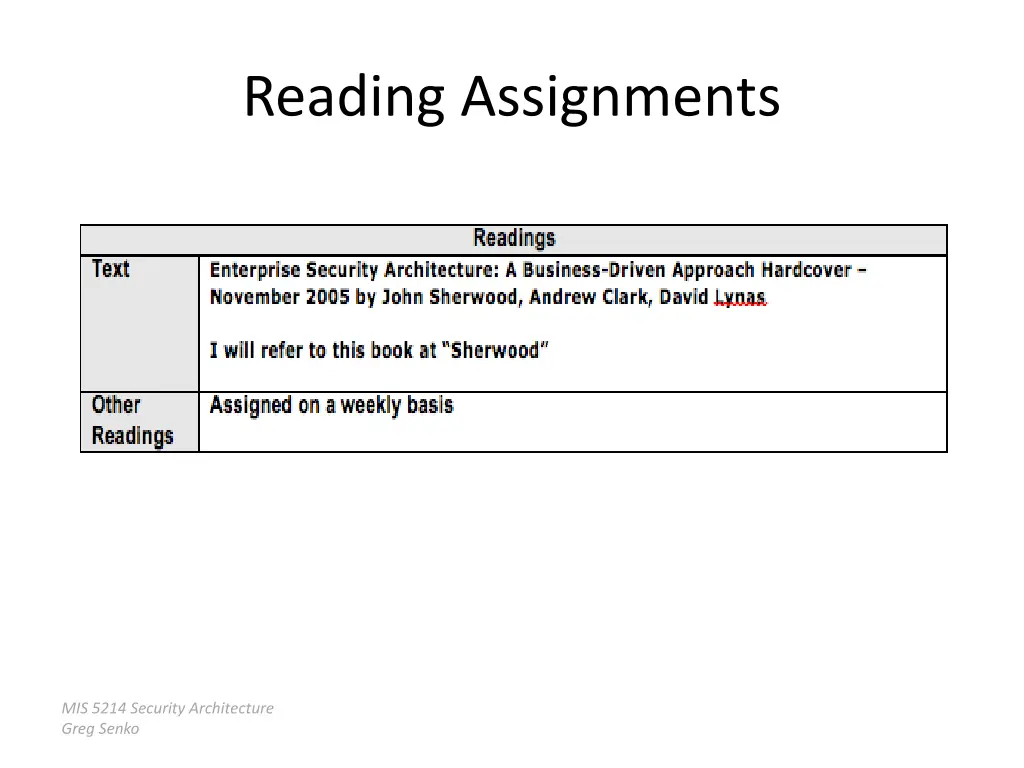 reading assignments