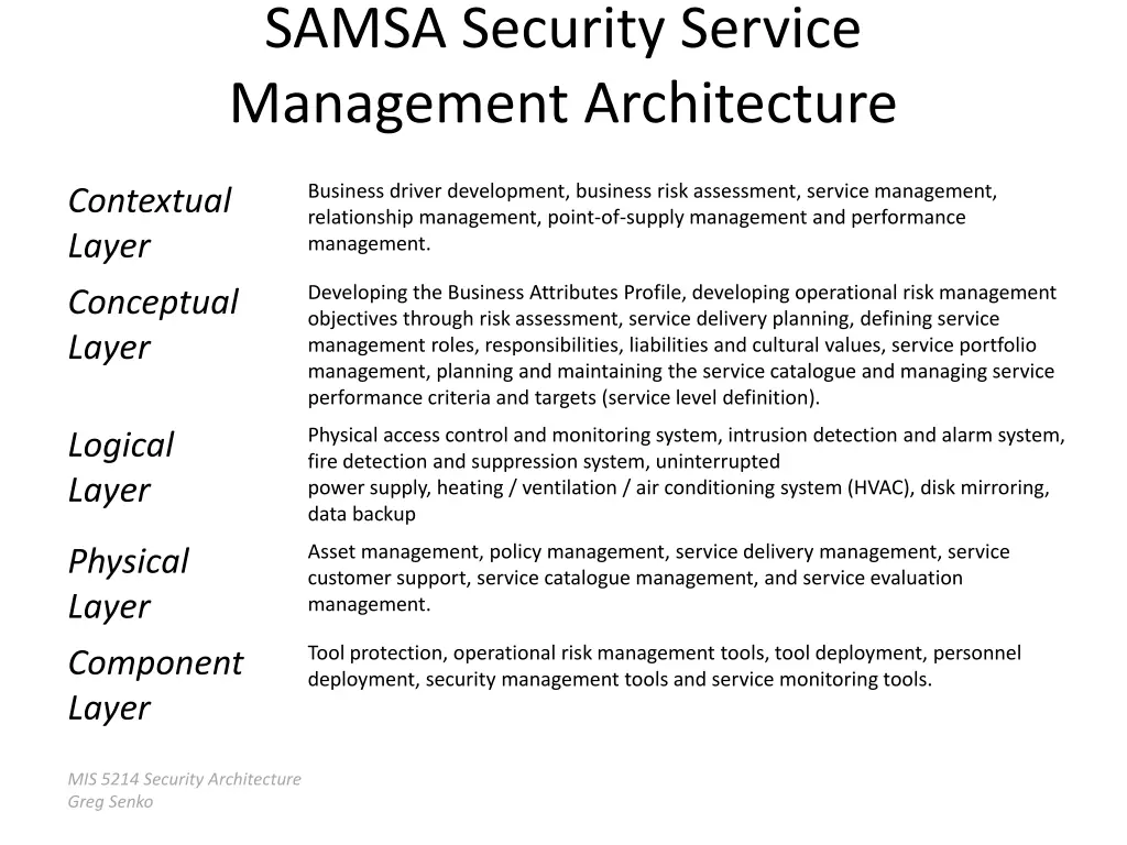 samsa security service management architecture