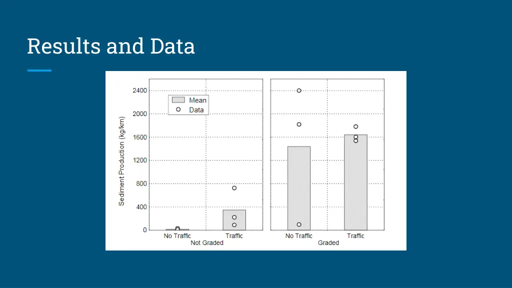 results and data