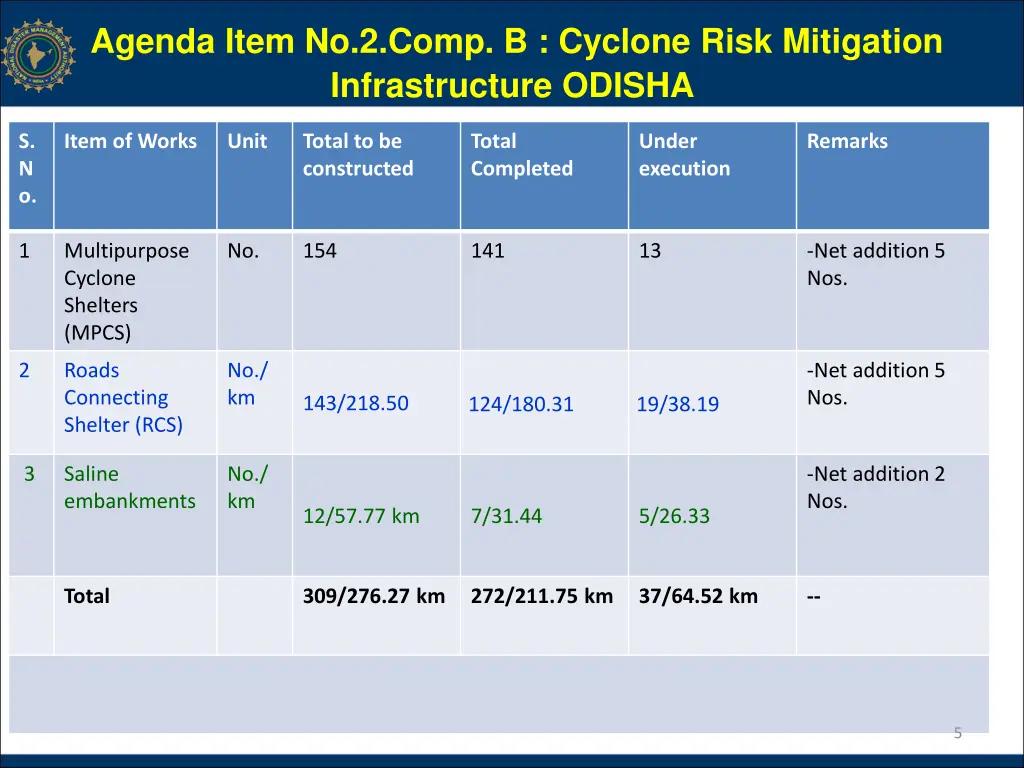 agenda item no 2 comp b cyclone risk mitigation 1