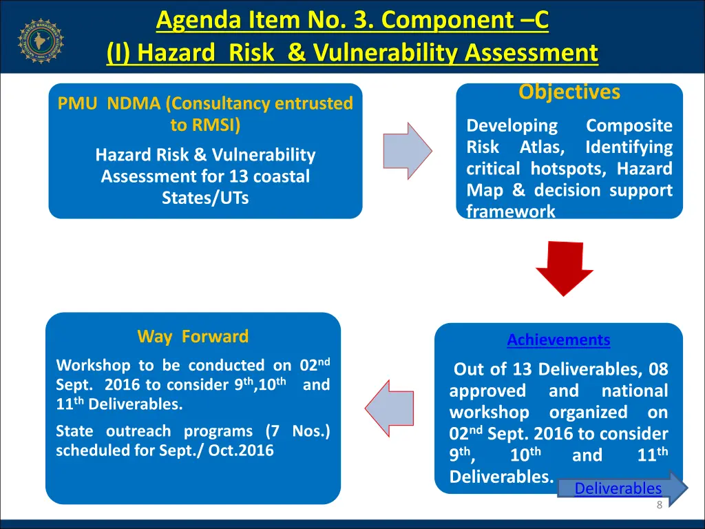 agenda item no 3 component c i hazard risk