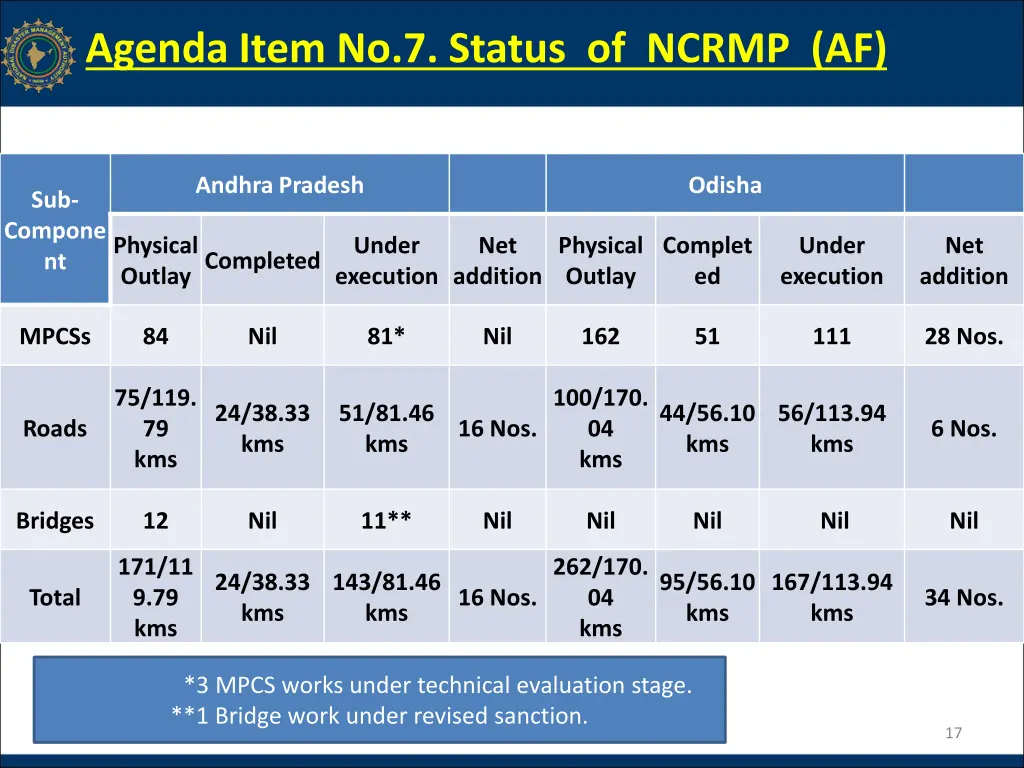 agenda item no 7 status of ncrmp af