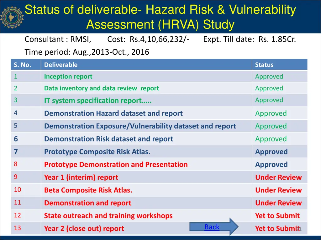 status of deliverable hazard risk vulnerability