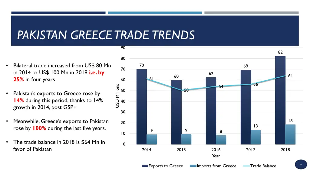 pakistan greece trade trends