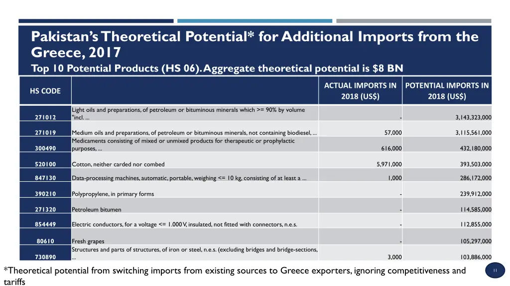 pakistan s theoretical potential for additional 1