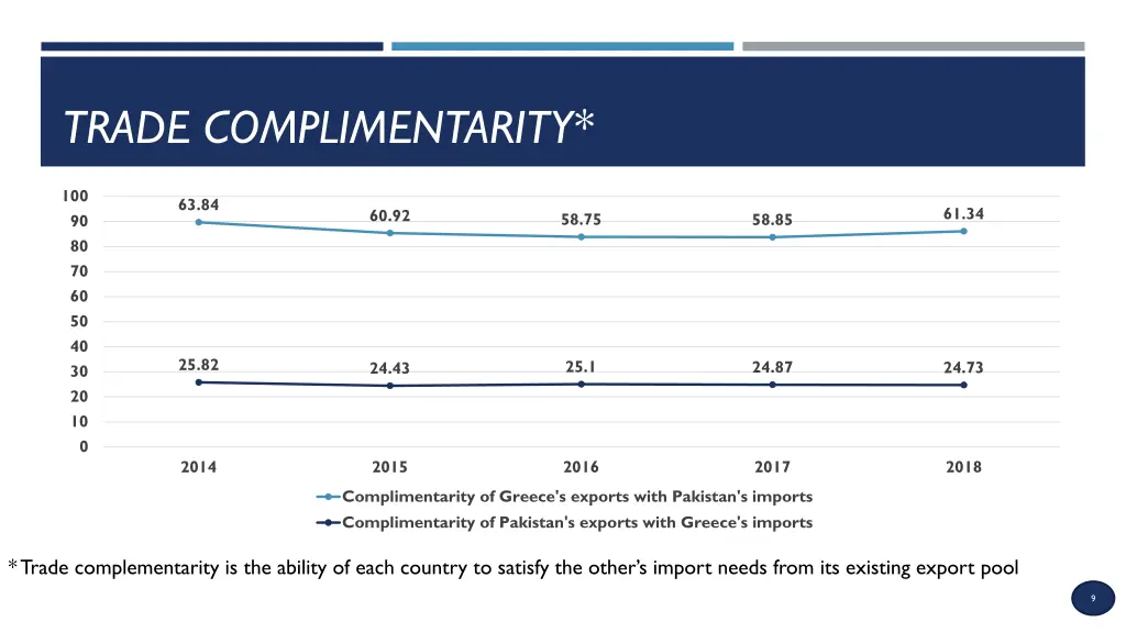 trade complimentarity