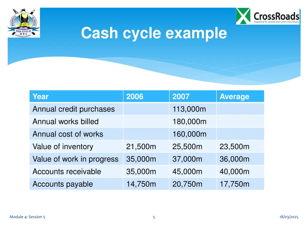 cash cycle example
