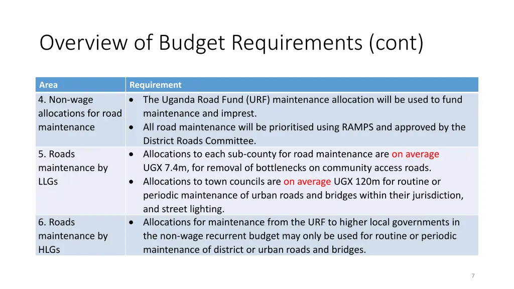overview of budget requirements cont