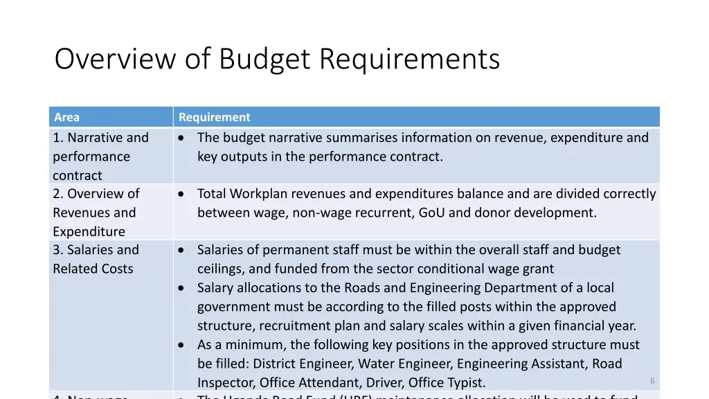 overview of budget requirements