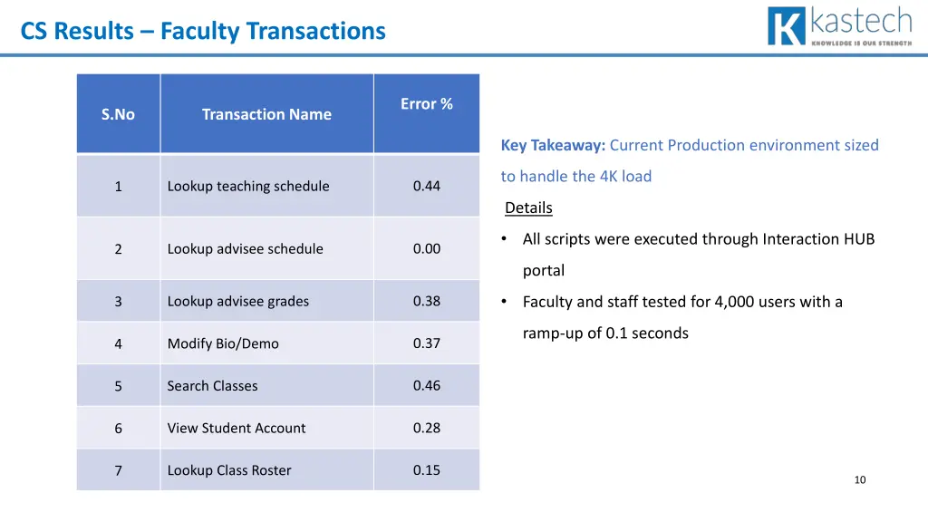 cs results faculty transactions