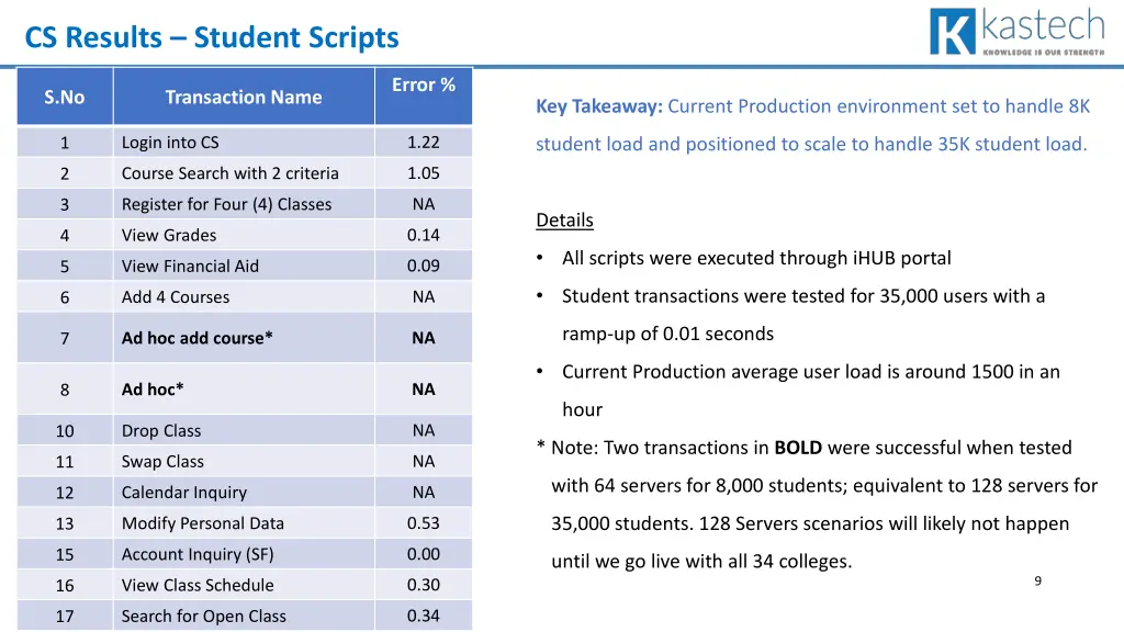 cs results student scripts
