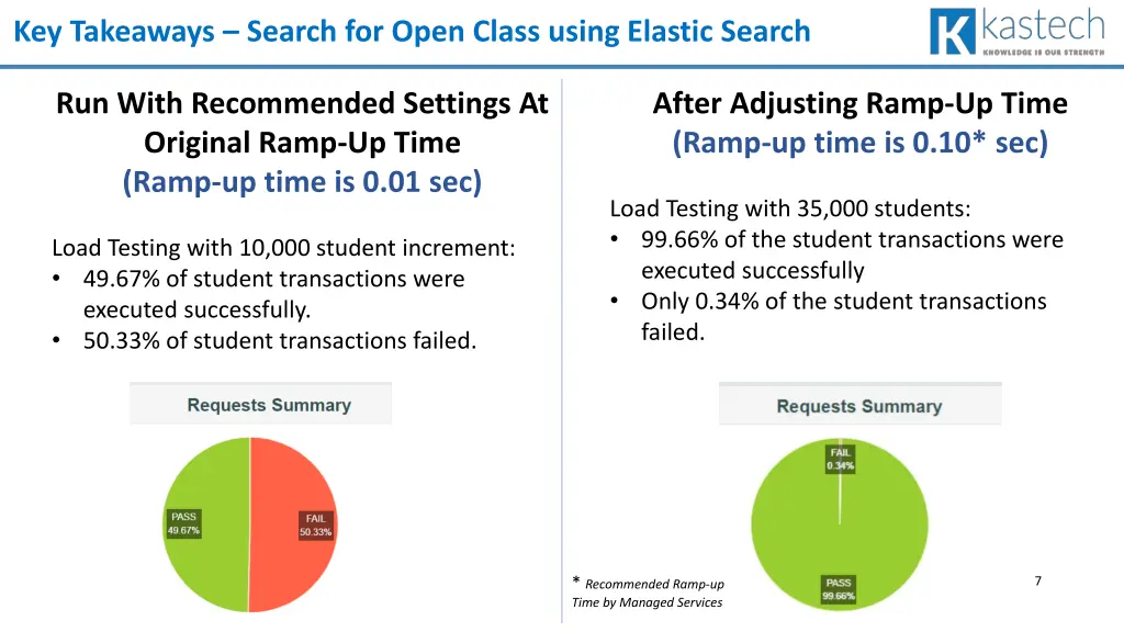 key takeaways search for open class using elastic
