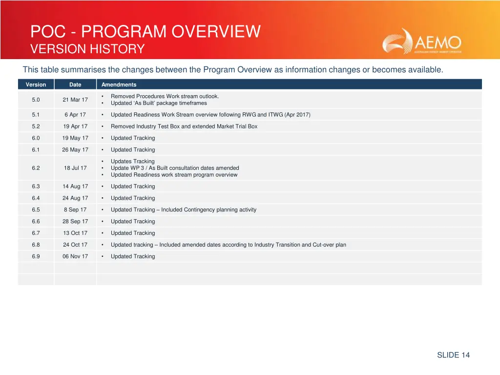 poc program overview version history