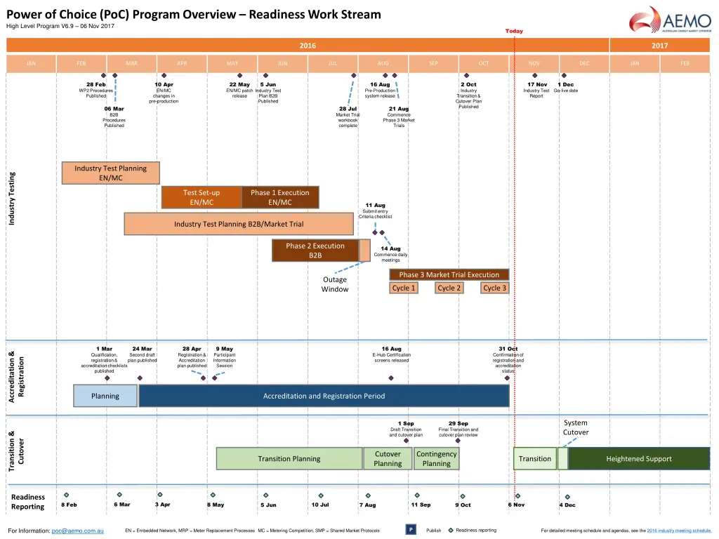 power of choice poc program overview readiness