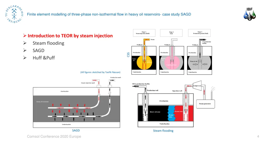finite element modelling of three phase 3