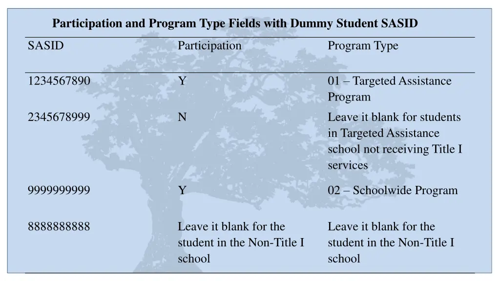 participation and program type fields with dummy