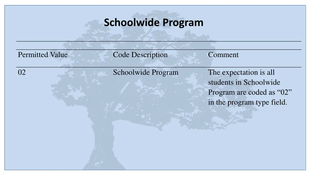 schoolwide program