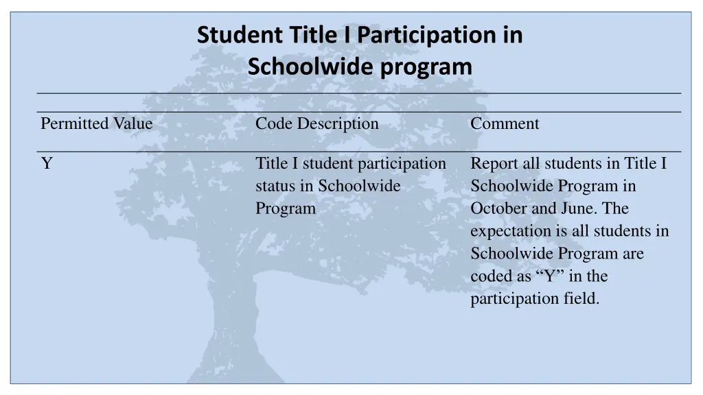 student title i participation in schoolwide