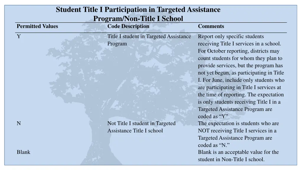 student title i participation in targeted