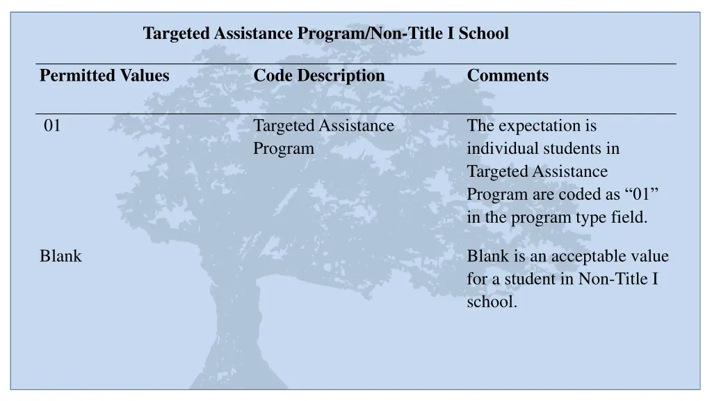 targeted assistance program non title i school