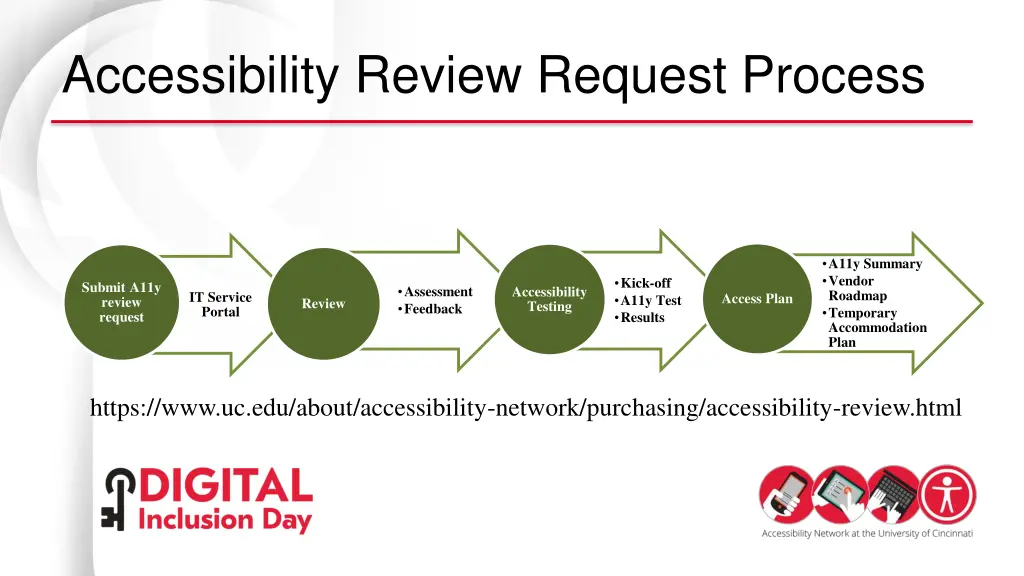 accessibility review request process