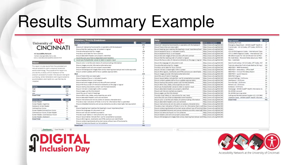 results summary example