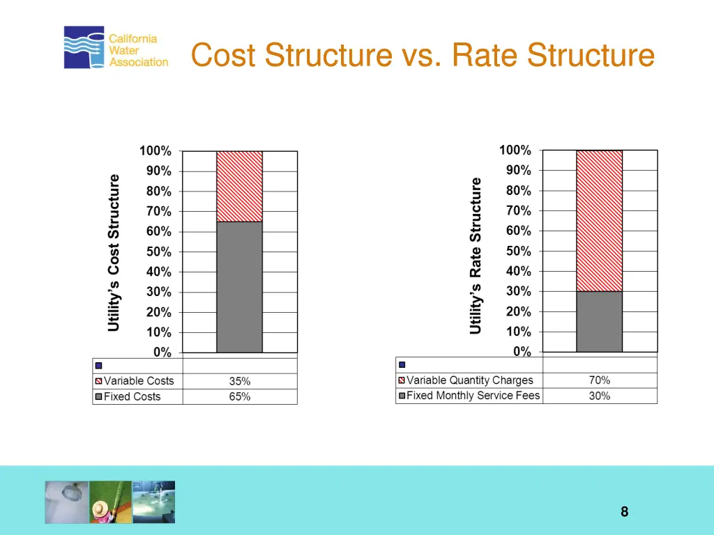 cost structure vs rate structure cost structure